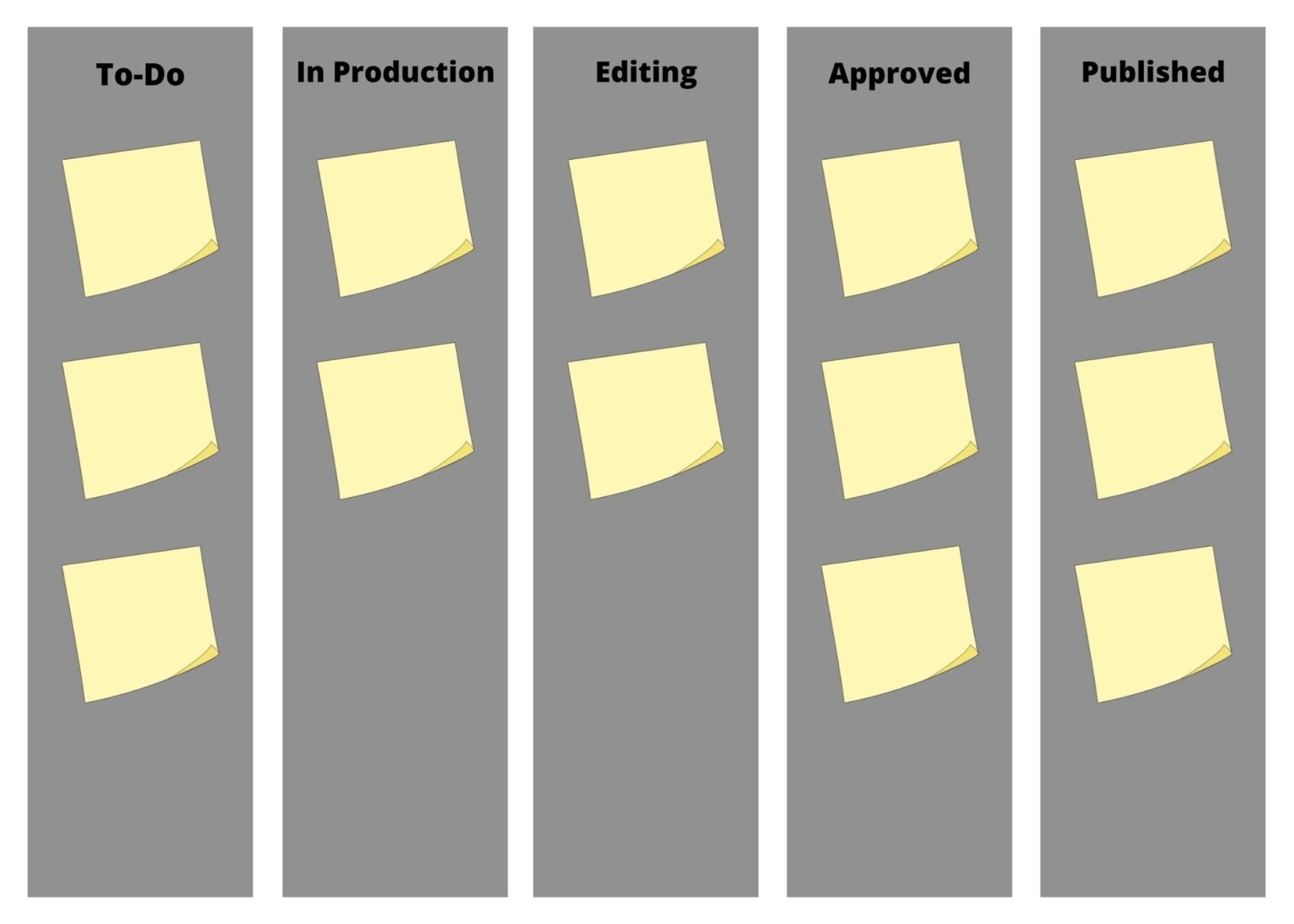 What Is Kanban Task Management and How Does It Work For Digital Agencies?