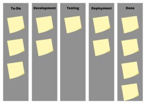 SimpleStage App Kanban Style boards for Developers