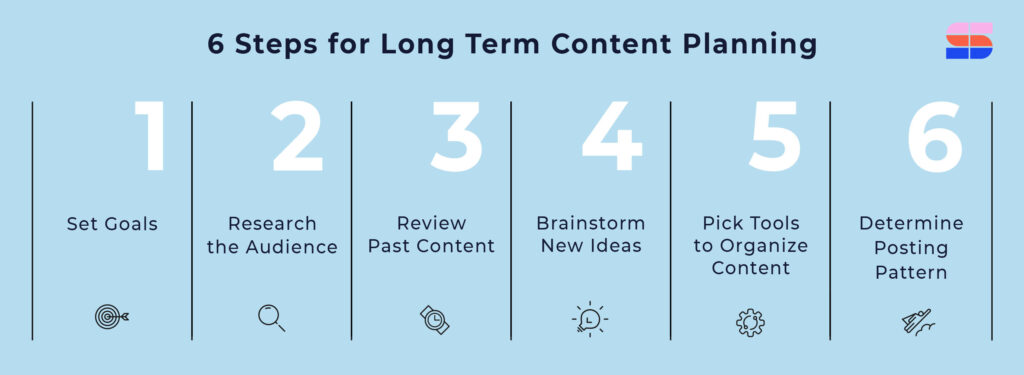 SimpleStage Content Collection - Long Term Content Planning