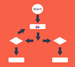 SimpleStage User Flow Documentation example