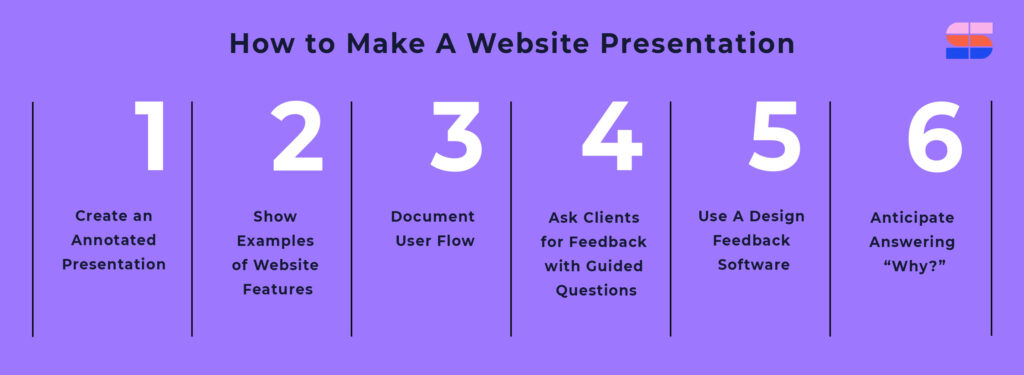 How to Make a Website Design Presentation in 6 steps