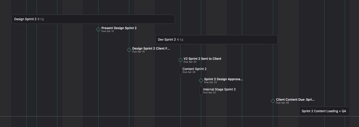 Sample Web development timeline